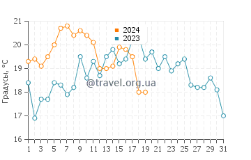 Температура воды в Антофагасте в январе