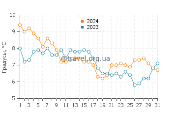 Температура воды в Блу Анкор в январе