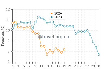 Температура воды в Гаттео-а-Маре в январе
