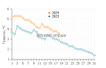 Температура воды в Ипперуош Бич в январе