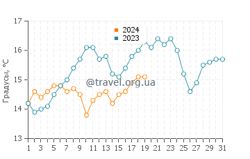 Температура воды в Камаронесе в январе