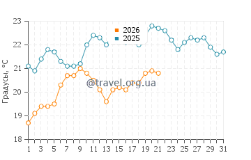 Температура воды в Хаф Мун Бэй Бич в январе