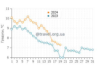Температура воды в Локбатане в январе