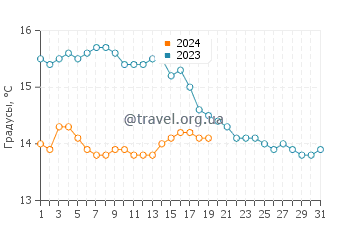 Температура воды в Марени де Сан Лоренцо в январе