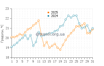 Температура воды в Пуэрто Грау в январе