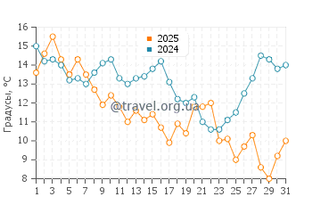 Температура воды в Шаклфорд Банкс в январе