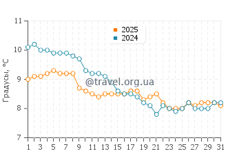 Температура воды в Юта Бич в январе