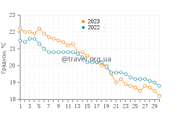 Температура воды в Кудамацу в ноябре