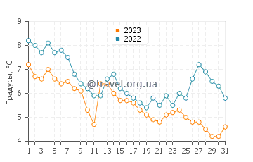 Температура воды в Галифаксе в декабре