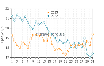 Температура воды в Йокогаме в декабре