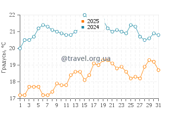 Температура воды в Хаф Мун Бэй Бич в декабре