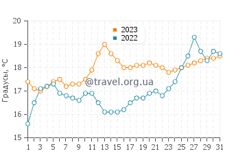 Температура воды в Квинсклифф в декабре