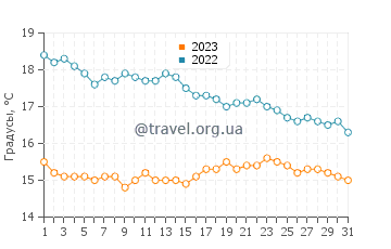 Температура воды в Плайя Мучависта в декабре