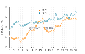 Температура воды в Плайяс Дорадас в декабре