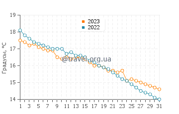 Температура воды в Суйсёгама в декабре