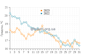 Температура воды в Тигасаки в декабре