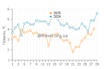 Температура воды в Айдиал Бич в феврале
