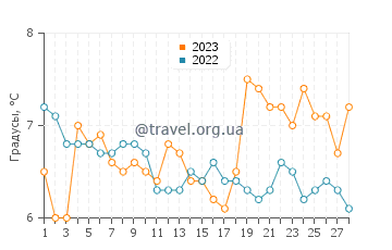 Температура воды в Барроу-ин-Фернесс в феврале