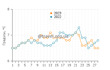 Температура воды в Десолейшн Саунд в феврале