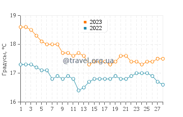 Температура воды в Джебалии в феврале