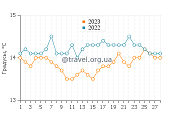 Температура воды на мысе Форментор в феврале
