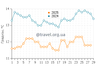 Температура воды в Грей Уол Ков Стейт Бич в феврале