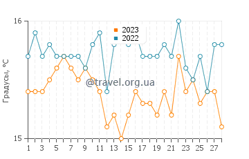 Температура воды в Кала Дель Асейте в феврале