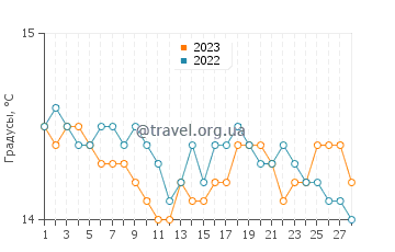 Температура воды в Кала-Фигере в феврале