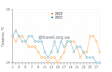 Температура воды в Калас-де-Майорка в феврале