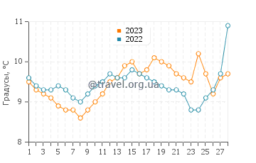 Температура воды в Киангтоу в феврале