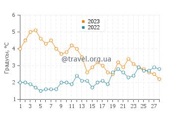 Температура воды в Пеггис Ков в феврале