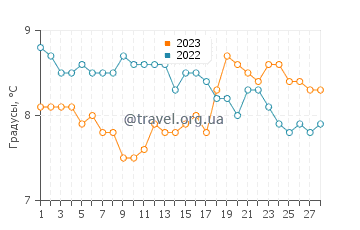 Температура воды в Уиклоу в феврале