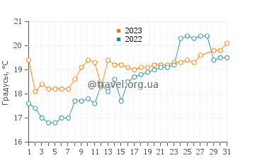 Температура воды в Макурадзаки в марте