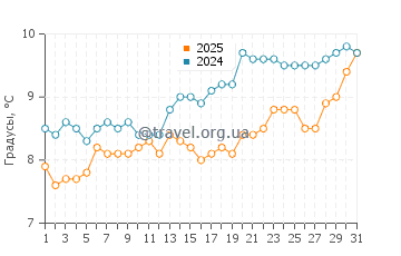 Температура воды в Юта Бич в марте