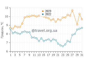 Температура воды в Зейтинбурну в марте