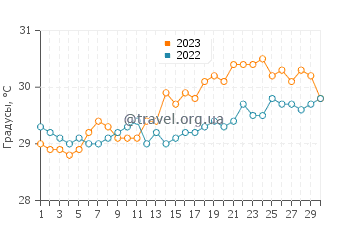 Температура воды в Аборлан в апреле