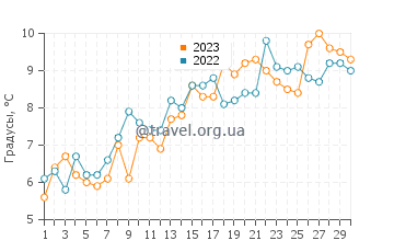 Температура воды в Адамс Шор в апреле