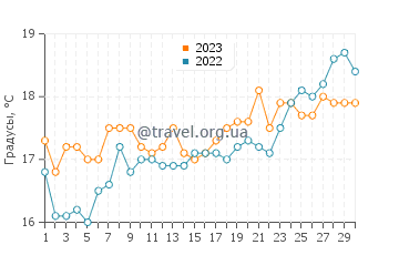 Температура воды в Агати Бич в апреле