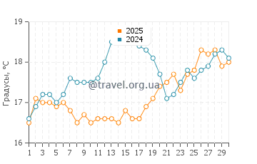 Температура воды в Агиос Томас в апреле