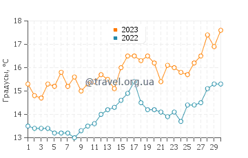 Температура воды в Альдане в апреле