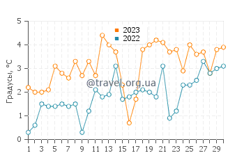 Температура воды в Алгоме в апреле