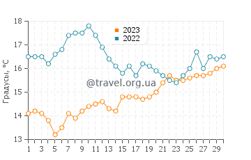 Температура воды в Авалоне в апреле