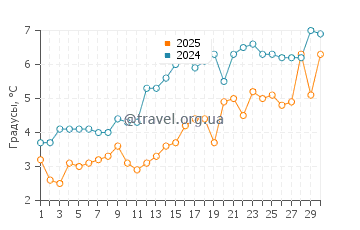 Температура воды в Бруклине в апреле