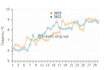 Температура воды в Плимуте в апреле