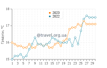 Температура воды в Ассос Бич в апреле