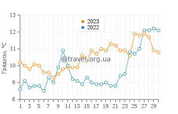 Температура воды в Аянчик в апреле