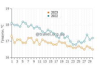 Температура воды в Бэй оф Файерс в апреле