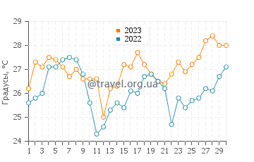 Температура воды в Блэкуотер Саунд в апреле