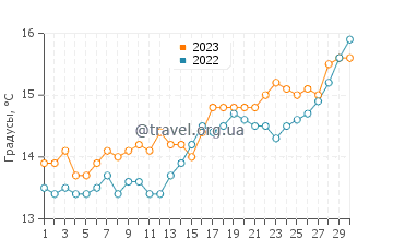 Температура воды в Борм-Ле-Мимоза в апреле