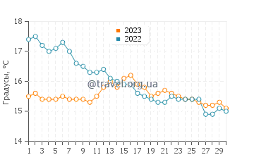 Температура воды в Даутфул-Саунд в апреле